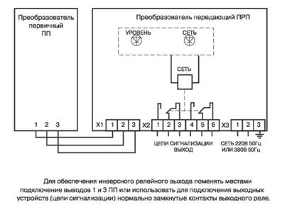ROS-501 shema 2