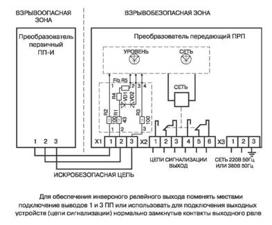 ROS-501 shema 3