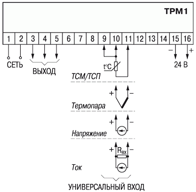 TRM1 shema 1