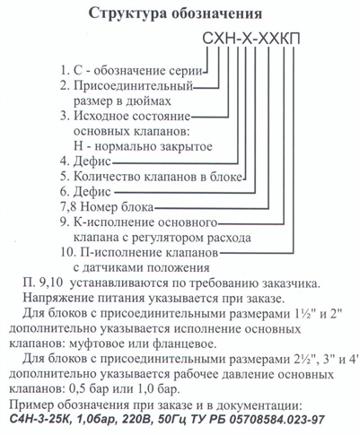 bloki klapanov termobrest