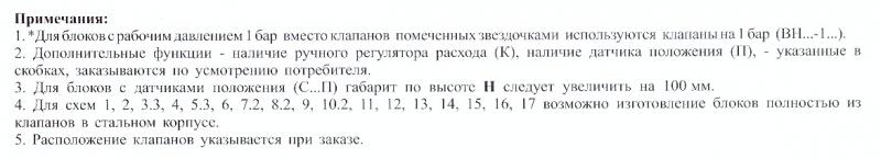 bloki klapanov termobrest primech