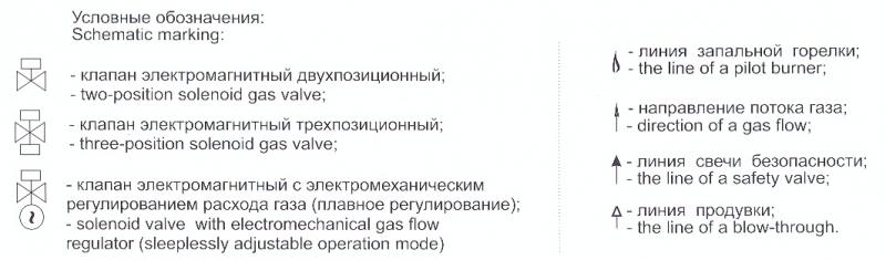 bloki klapanov termobrest usl obozn