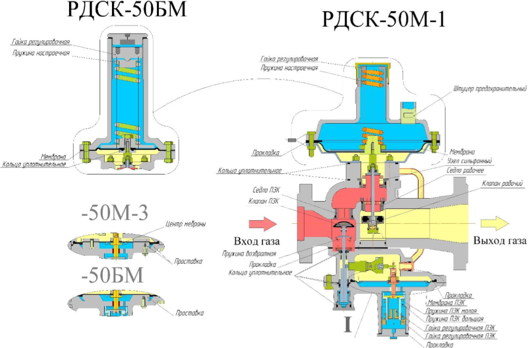 rdsk signal shema
